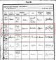 Baptismal Record of Francis Gladwin