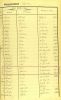 Birth Record of Catharina Schemel