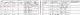 Christening Record of John Edward Sullivan 