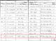 Marriage Record of Mary Lizzie Ewing and William Sullivan